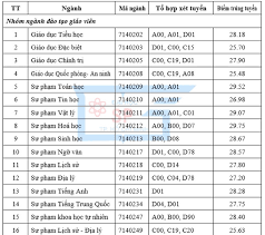Diem chuan dai hoc sẽ được công bố trước 17h ngày 23/8/2021. 0rpe3xh67qwsmm