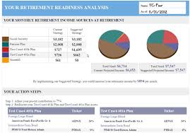 Retirement Plan Plans Can Financial Soundings Help Advisors