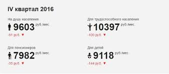 Kakoj Prozhitochnyj Minimum V Krasnodarskom Krae Na 2017 God