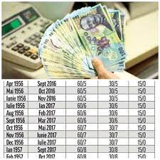 Potrivit legii 263/2010, vârsta standard de pensionare la femei, diferă de vârsta la care bărbații ies din câmpul muncii, aceasta fiind 63 de ani. Tabelul Complet IatÄ Cand Iesi La Pensie DupÄ Anul Nasterii Olt Ro
