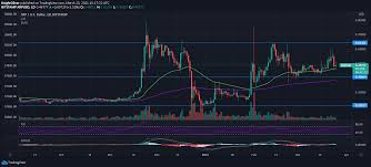 You can buy ripple on marketplaces. Latest Ripple Price And Analysis Xrp To Usd Coin Rivet
