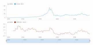 chaikin money flow cmf technical indicators stock charts