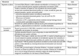Sperantei de viata si migratia fortei de munca sunt factorii cheie ai imbatranirii. Migratia Si Competitia Fiscala Implicatii La Nivelul Uniunii Europene