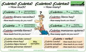 How to say how are you in spanish. How Much How Many In Spanish Cuantos Woodward Spanish