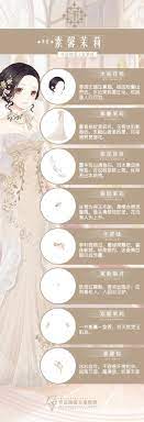 苹果联邦 素馨茉莉 奇迹暖暖 奇迹暖暖文案 drawing tips anime outfits nikki