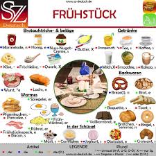 Nemeckij Yazyk Vk Apprentissage De L Allemand Apprendre L Allemand Mots En Allemand