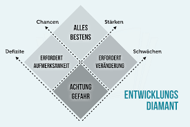 Personlichkeitsentwicklung Das Steckt Alles In Ihnen