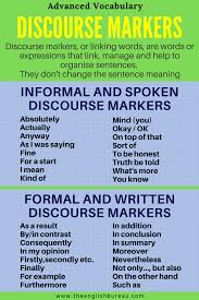 Discourse Markers Linking Words The English Bureau Linking Words Writing Words Advanced Vocabulary