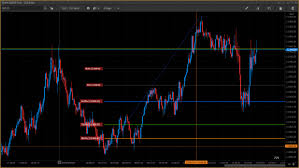 Different Candles When Tick Chart Refresh Ptmc Forum