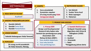 Sebagian besar pria sadar benar dengan ukuran alat vitalnya, tapi yang lebih penting memang bukan seberapa besar ukurannya. Koleksi Permainan Bahasa Kanak Kanak Prasekolah Youtube