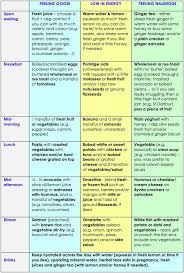 41 methodical diet chart for diabetic women in india