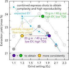 Top 12 best espresso machines under 200. Systematically Improving Espresso Insights From Mathematical Modeling And Experiment Sciencedirect