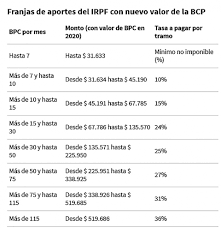 Si tienes dudas en su aplicación o lo que son sigue leyendo y te lo explicamos todo. Diario Cronicas De Mercedes Soriano Uruguay Se Conocen Las Franjas Que Pagaran Irpf Este Ano