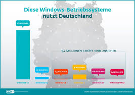 Seit wann gibt es windows 7 ende der lebensdauer von windows 7 jetzt gibt es windows 10 fur funktioniert der firefox eigentlich mit windows 7 gibt es probleme Wie Lange Kann Man Windows 7 Noch Nutzen Infos