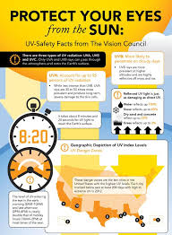 Why Are Sunglasses Important In 2020 Health And Safety Eye Health Eye Care