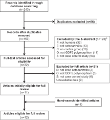 Flow Diagram Of The Study Selection Process Ap Population