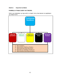 Pansakahan ay naging tahimik at maayos. Pdf Aralin 3 Impormal Na Sektor Panimula At Mga Gabay Na Tanong Autumn Serius Academia Edu