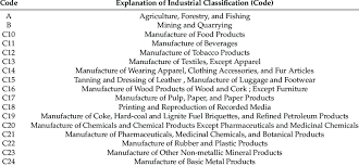 • standard industrial trade classification (sitc). Korean Standard Industrial Classification List Used In This Study Download Table