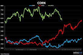 Weekly Commodity Monitor Chicken Wing Prices Sharply Higher