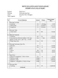 From 1.bp.blogspot.com analisa biaya dalam proyek konstruksi sering kita sebut dengan analisa harga satuan pekerjaan (ahsp). Rab Pembuatan Jalan Baru Pdf