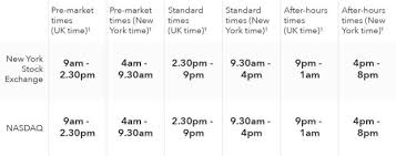 This is another stock that gets an upgrade from raymond james. Us Stock Markets Opening Times Uk Hours Ig Ae