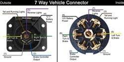 It shows the components of the circuit as simplified shapes, and the power and signal contacts amid the devices. Is There A Specific Wiring Color Code For A 7 Way Trailer Connector On A 2013 Ford F 150 Etrailer Com