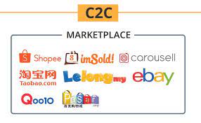 It provides customers with an easy, secure and fast online shopping experience through strong payment and logistical support. Ecomscape Malaysia Ecommerce Landscape By Ecommerceiq