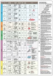 Identify the benefits of geometric dimensioning and tolerancing. Geometric Dimensioning Tolerancing Pdf Search For A Good Cause