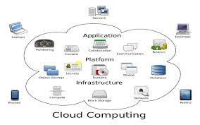 Our list of projects on cloud computing is updated every month to add the latest cloud based project ideas and topics as per latest technologies. Cloud Computing Projects Projects On Cloud Computing