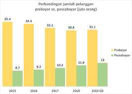 Dan mencari telco terbaik, adalah subjektif. Perbandingan 8 Pelan Prabayar Internet Unlimited Di Malaysia Soyacincau Com
