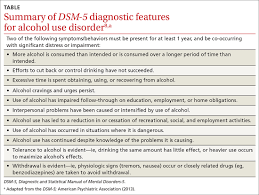 Image result for Alcoholism Screening