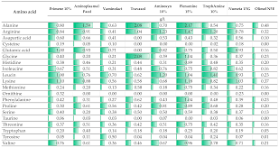 Vancomycin Hydrochloride For Injection, Usp (For Intravenous Use) Rx Only  To Reduce The Development Of Drug-Resistant Bacteria And Maintain The  Effectiveness Of Vancomycin Hydrochloride For Injection, Usp And Other  Antibacterial Drugs, Vancomycin