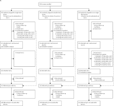 Immunogenicity And Safety Of Different Dosing Schedules Of Trivalent Inactivated Influenza Vaccine In Pregnant Women With Hiv A Randomised Controlled Trial The Lancet Hiv
