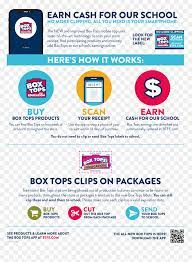Are you looking for mobile app flyer design images templates psd or png vectors files? New Box Tops App Flyer Hd Png Download Vhv