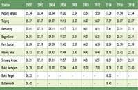Taiping в penangотправление в $2. Ets Taiping To Butterworth Penang Ktm Train Schedule Jadual Price