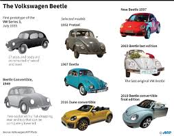 The centers for disease control and prevention (cdc) advise that people who test. Last Ever Vw Beetle Model Rolls Off Mexican Production Line