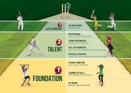 ICC Cricket Matches in May 2018