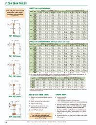 How To Select Tji Floor Joist Sizes