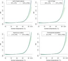 Découvrez aussi nos prévisions pour les autres villes de la région la france. Greening Is A Promising But Likely Insufficient Adaptation Strategy To Limit The Health Impacts Of Extreme Heat Sciencedirect