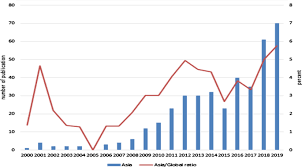 We assure you that, whatever difficulties you elearning archives. A Bibliometric Review Of Research On International Student Mobilities In Asia With Scopus Dataset Between 1984 And 2019 Springerlink