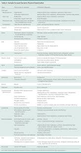 The Geriatric Assessment American Family Physician