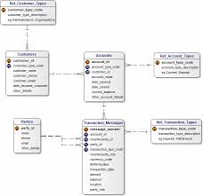 Logical Data Model For A Bank With Branches Logical Data Model Data Modeling Data