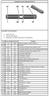 Carmanualshub.com automotive pdf manuals, wiring diagrams, fault codes, reviews, car the chevrolet tahoe repair manual contains a detailed description of the device, the instruction manual charles on renault wiring diagrams: Alarm Wiring Diagram For 2005 Chevy Tahoe Diagram Base Website Chevy Tahoe Hipparcosdiagramhr Tufogrecofestival It