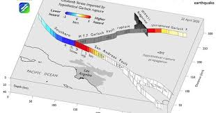 Weird Z Shaped Faults Could Trigger A Large Earthquake On California S San Andreas Fault In 2021 San Andreas Fault Earthquake San Andreas