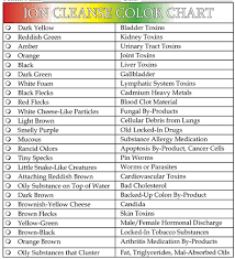 ionic foot detox color chart for ionic foot detox