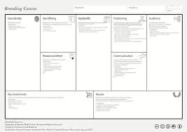 Blog Personal Branding Canvas Business Model Canvas Business Model Template Blog Business Plan Template
