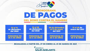 Según la ley y el decreto reglamentario serán beneficiarios los bolivianos que residen en el país y sean mayores de 18 años cumplidos hasta el 16 de septiembre de 2020. Largas Filas Colapsan Bancos Por El Pago Del Bono Contra El Hambre Y Otras Rentas La Razon Noticias De Bolivia Y El Mundo