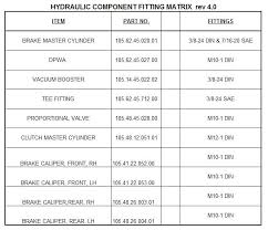 Brake Line Charts Alfa Romeo Forums