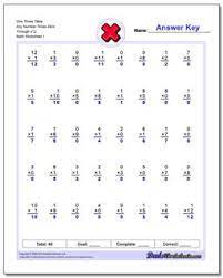 Recognise multiplication problems, and try to spot 'trick' problems; Multiplication Worksheets