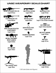 Unsc Weaponry Scale Chart Halo Armor Halo Spartan Halo